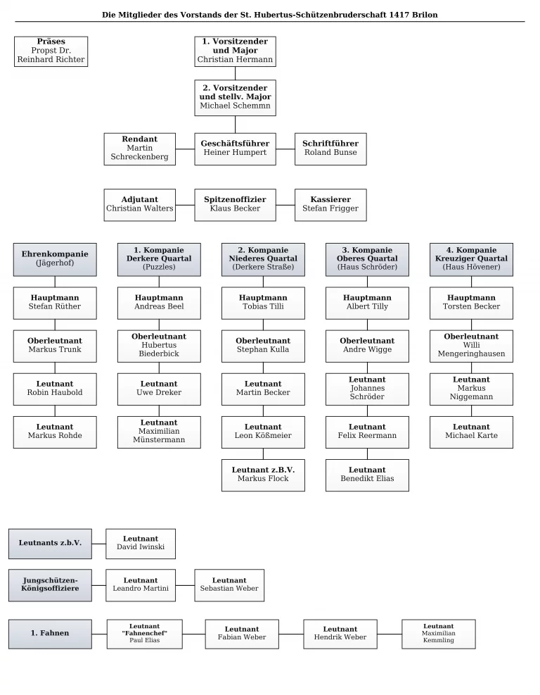 Organigramm